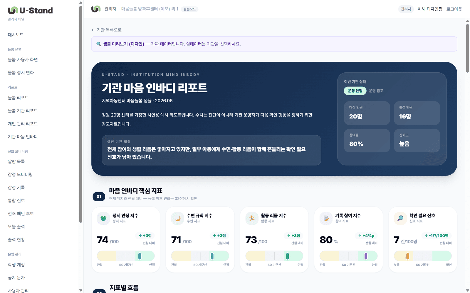 관리자 화면 예시 — 기관 마음 인바디 리포트(가상 데이터)